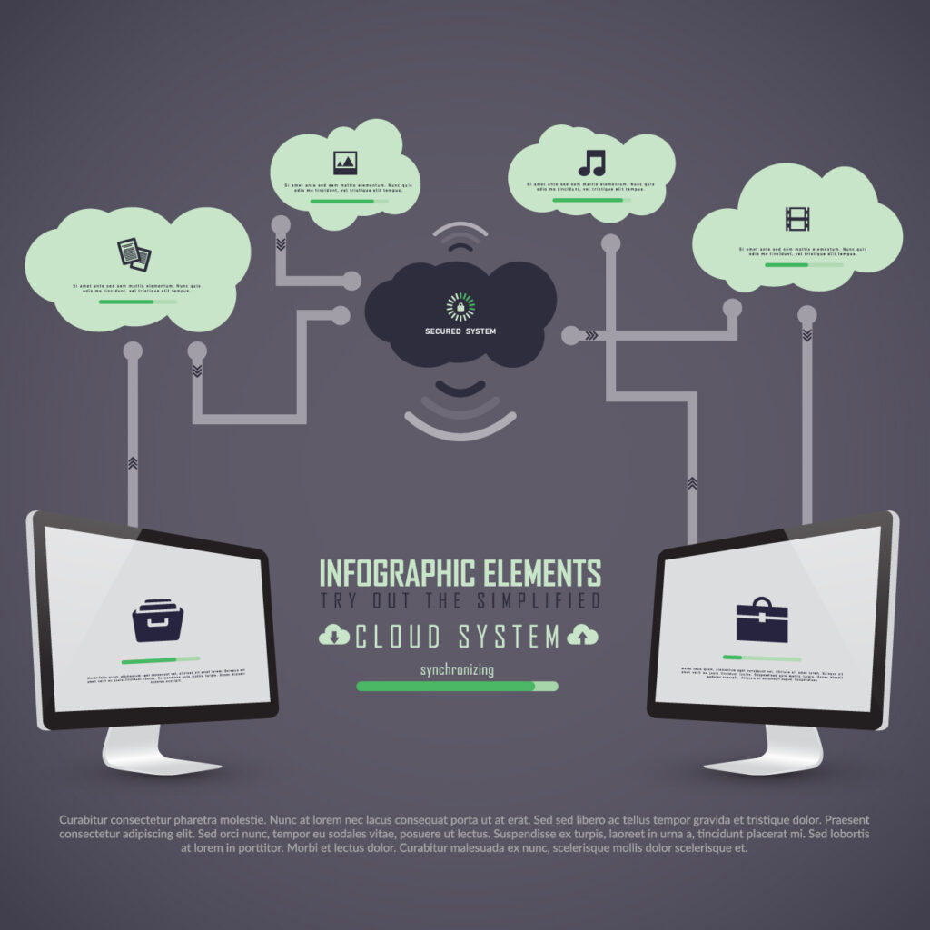 Customized Network Solutions
