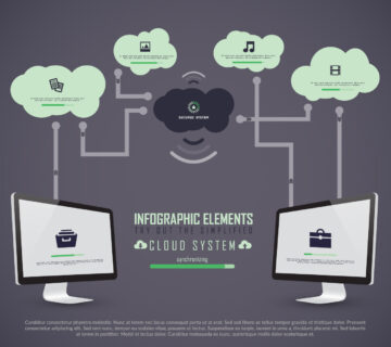 Customized Network Solutions