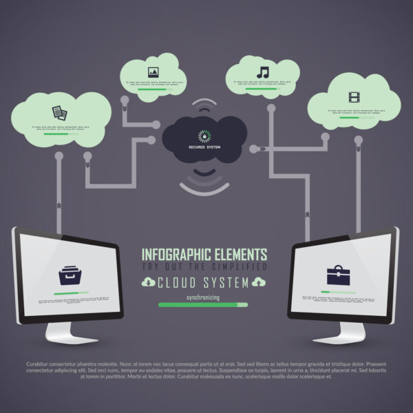 Customized Network Solutions
